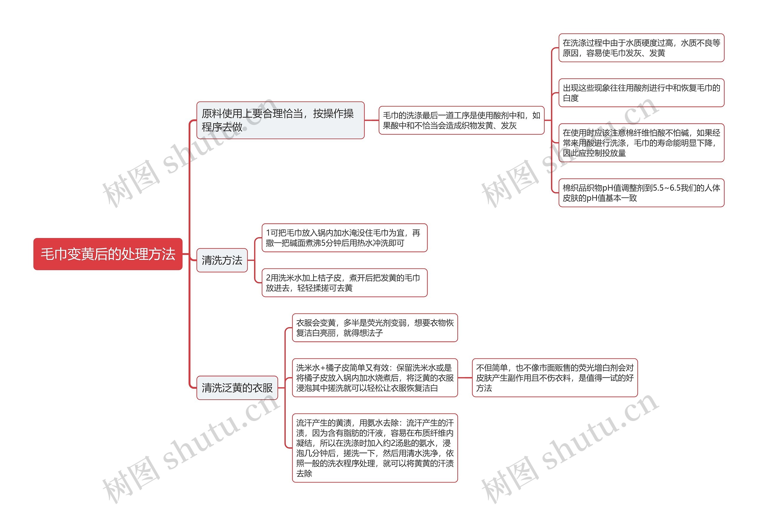 毛巾变黄后的处理方法思维导图