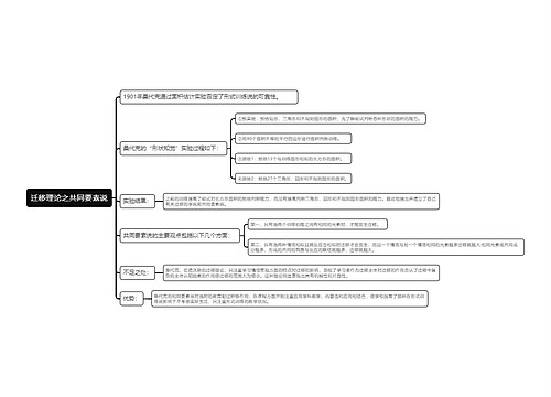 迁移理论之共同要素说思维导图