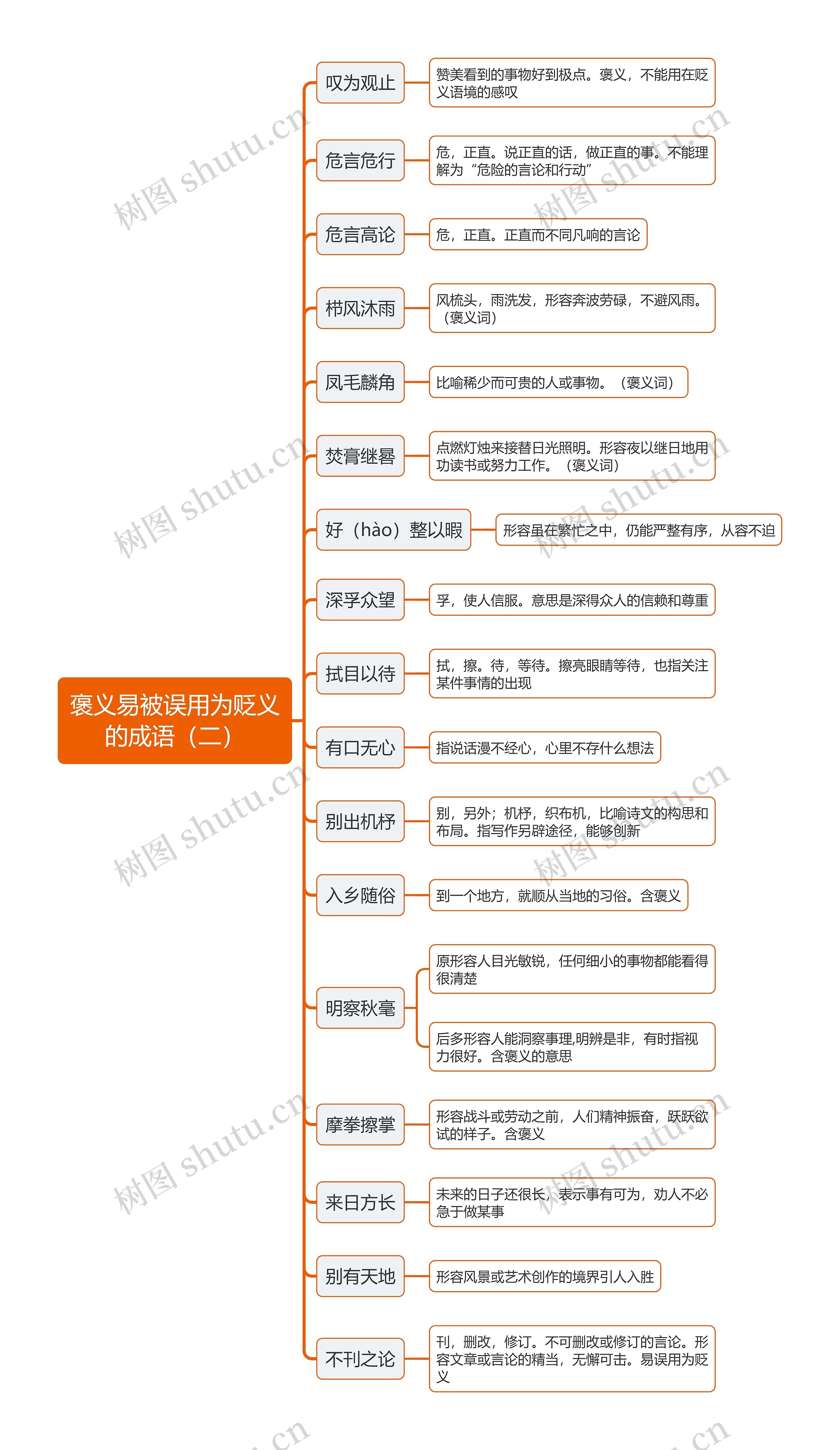 褒义易被误用为贬义的成语（二）思维导图