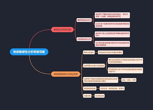 熟悉敏感性分析思维导图