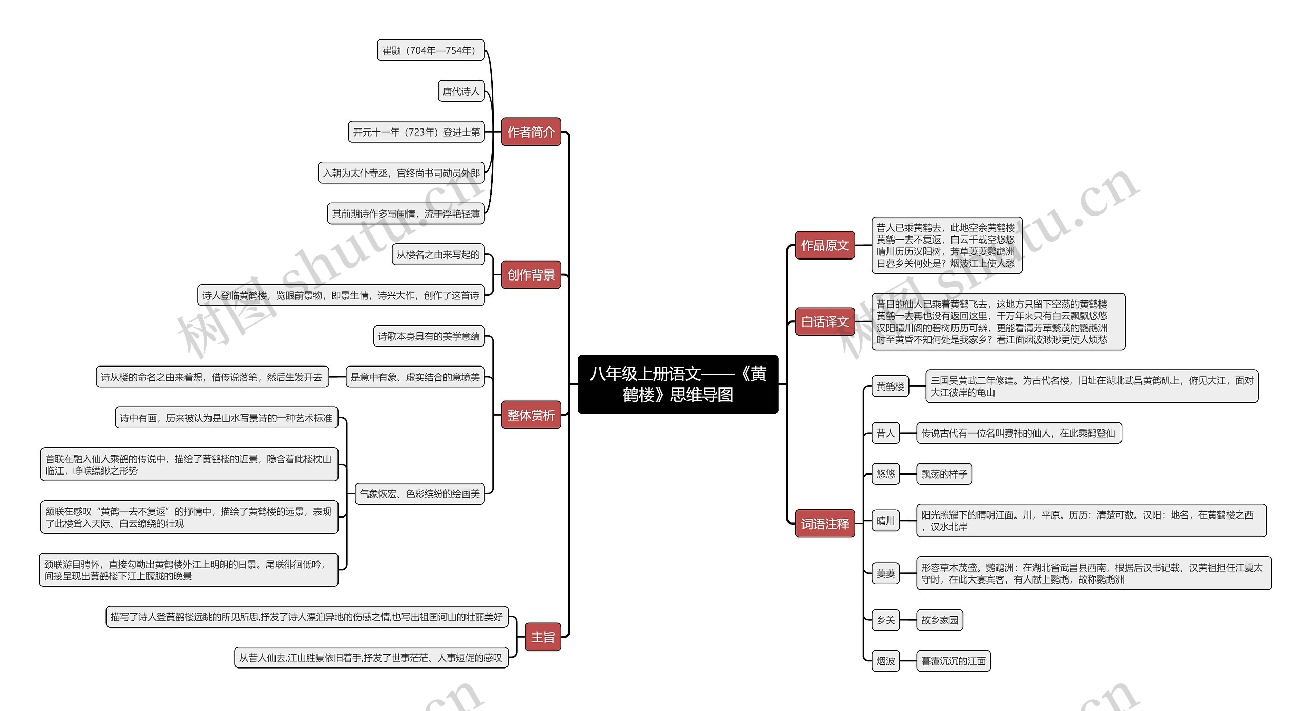 八年级上册语文《黄鹤楼》思维导图