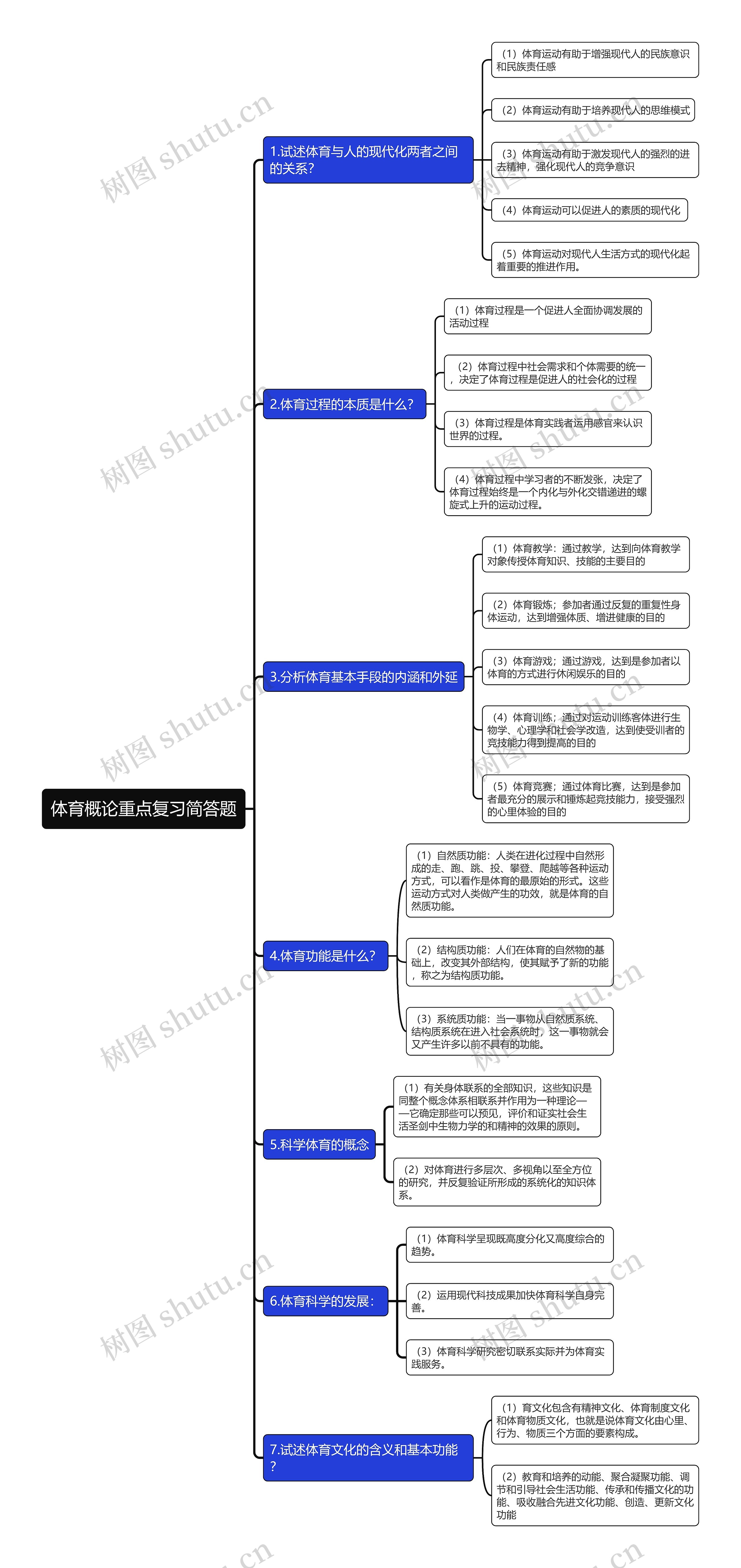 体育概论重点复习简答题总结思维导图