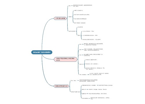 政治必修二知识点整理4