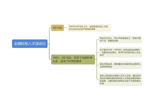 全国科技人才活动日思维导图