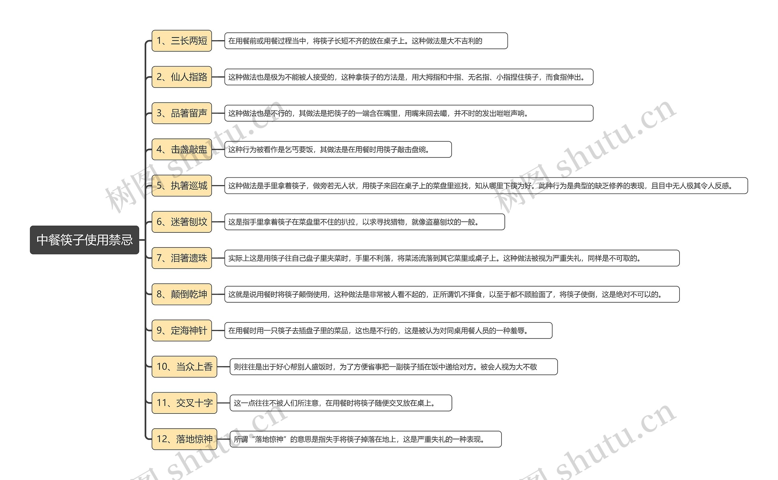 中餐筷子使用禁忌