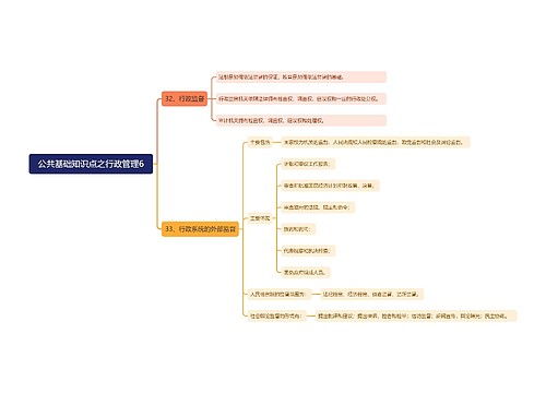 公共基础知识点之行政管理6