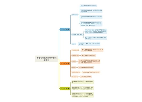 慢性心力衰竭的临床表现有哪些思维导图