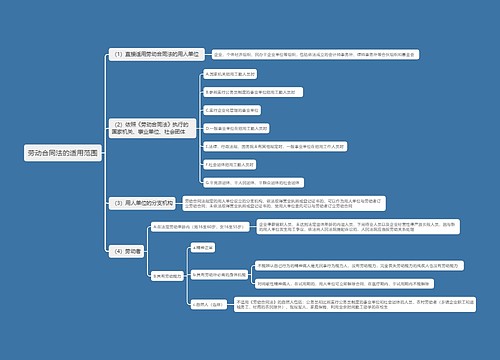 劳动合同法的适用范围思维导图