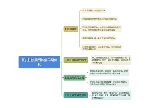 复发性腹膜后肿瘤早期症状思维导图