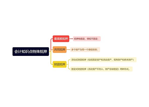 会计知识点特殊抵押思维导图