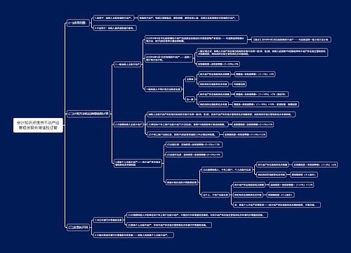 会计知识点提供不动产经营租赁服务增值税征管思维导图