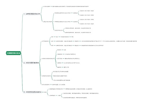 大规模的海水运动思维导图