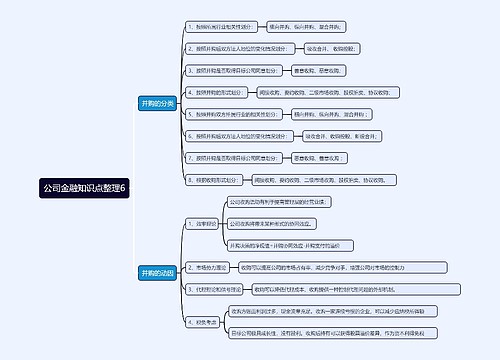 公司金融知识点整理6