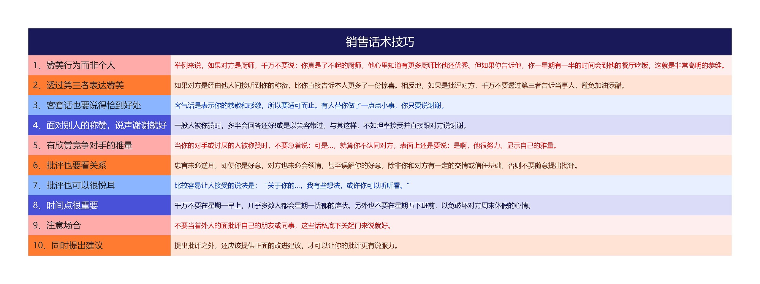 销售话术技巧