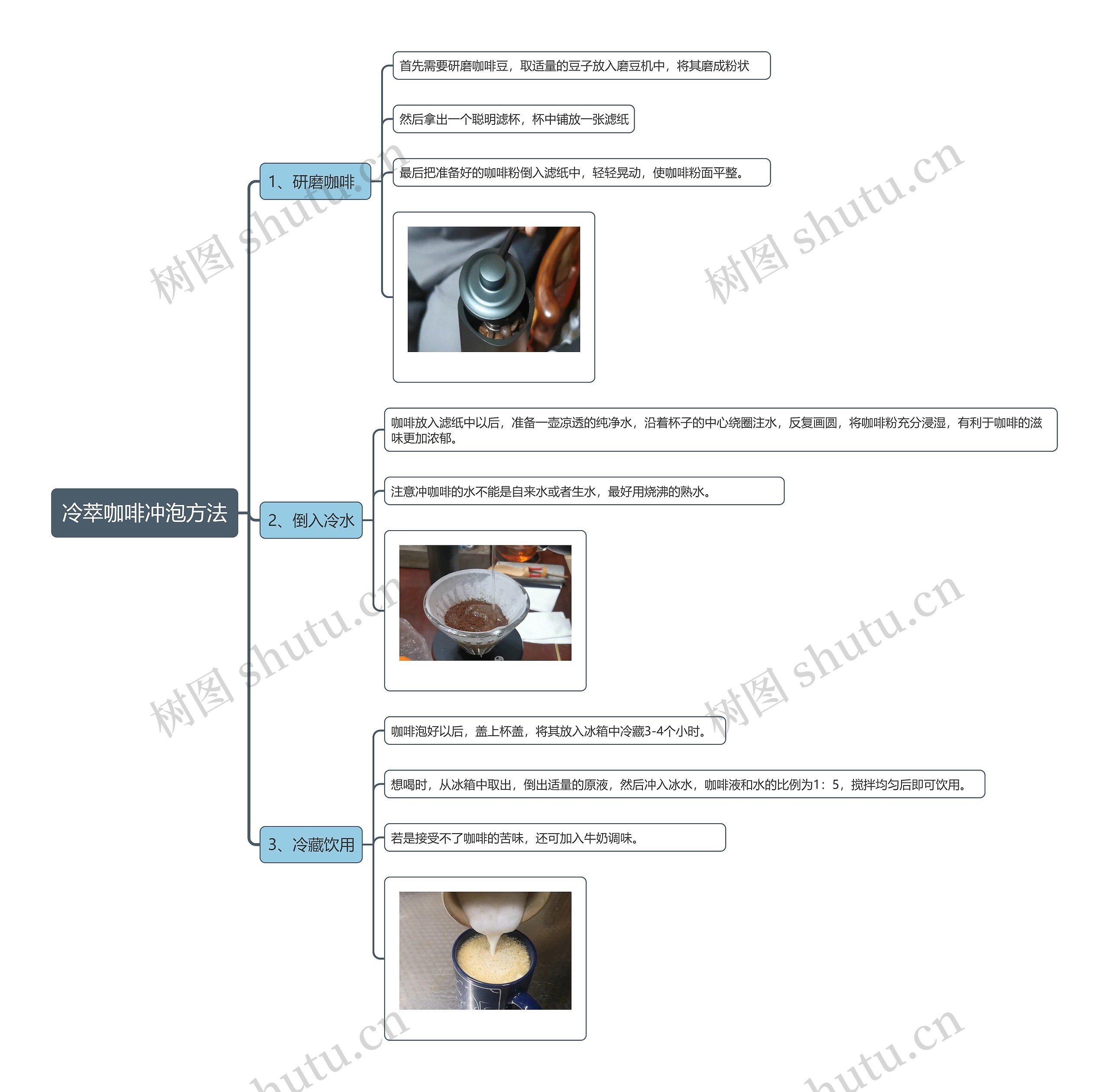 冷萃咖啡冲泡方法