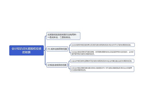 会计知识点长期股权投资的核算思维导图