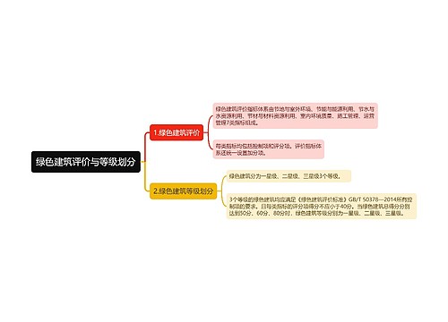 绿色建筑评价与等级划分