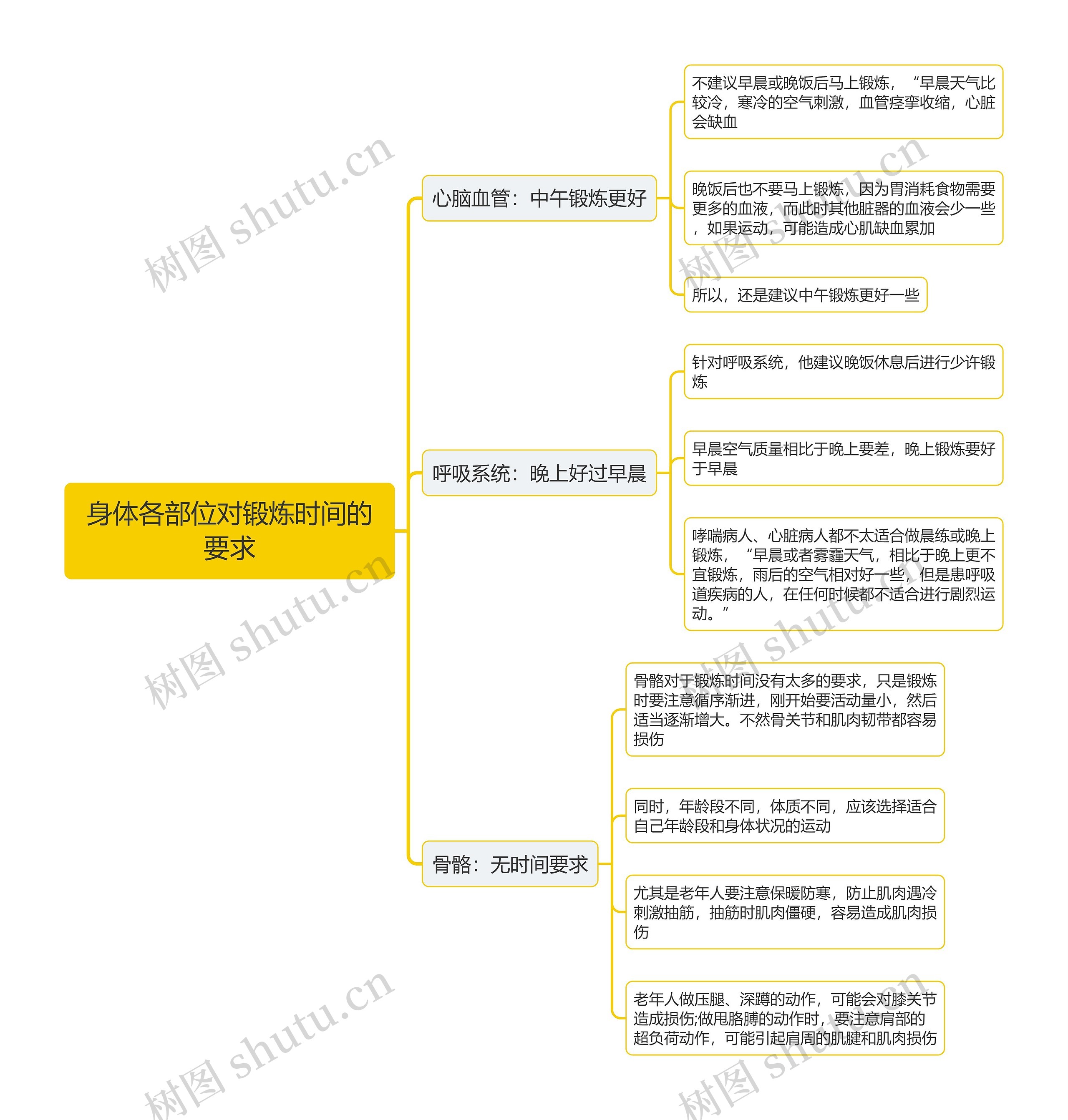 身体各部位对锻炼时间的要求思维导图