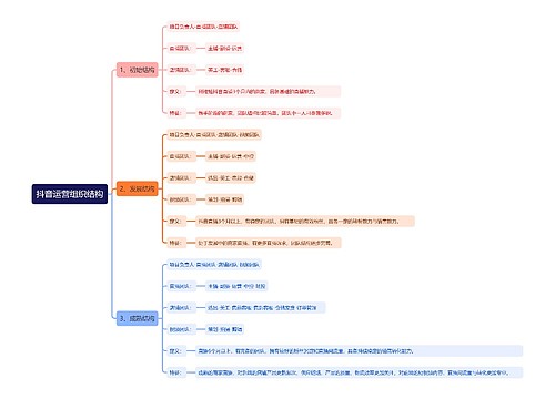 抖音运营组织结构思维导图