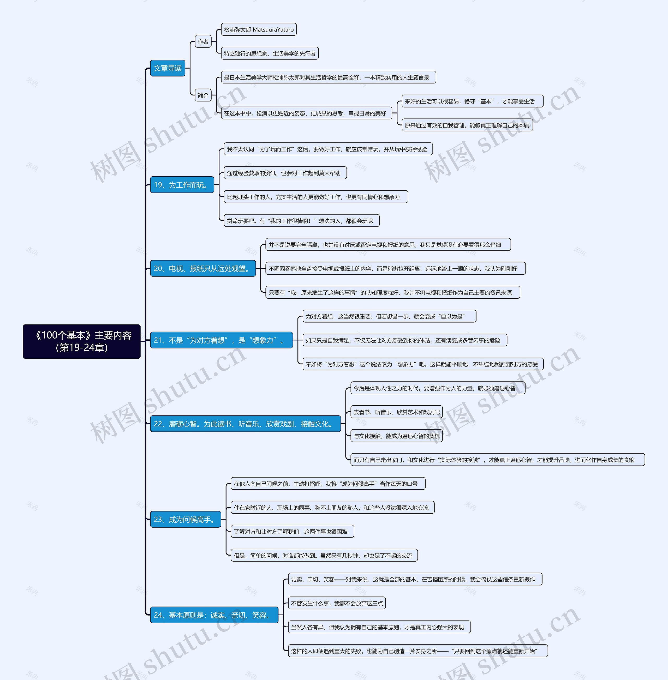 《100个基本》主要内容（第19-24章）思维导图