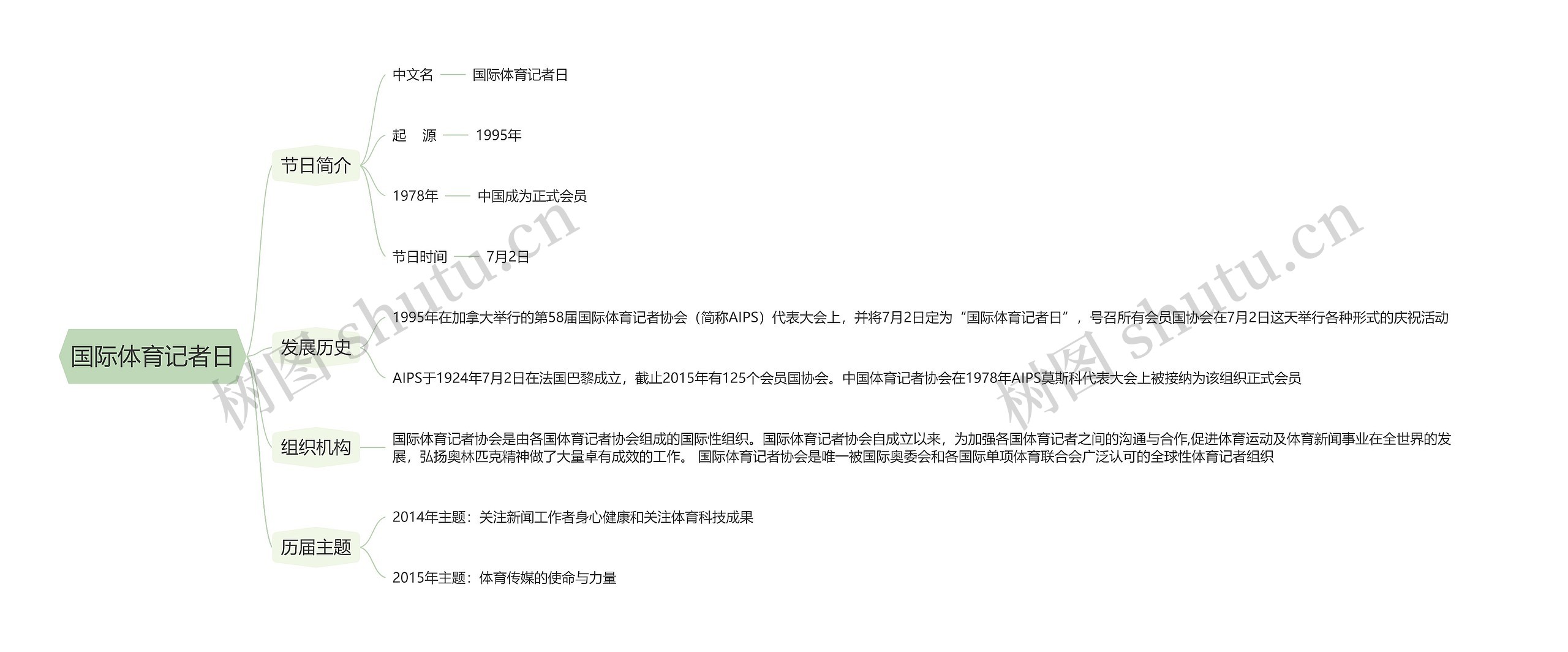 国际体育记者日思维导图