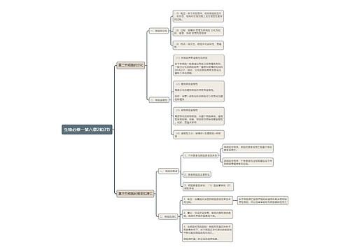 生物必修一第六章2和3节思维导图
