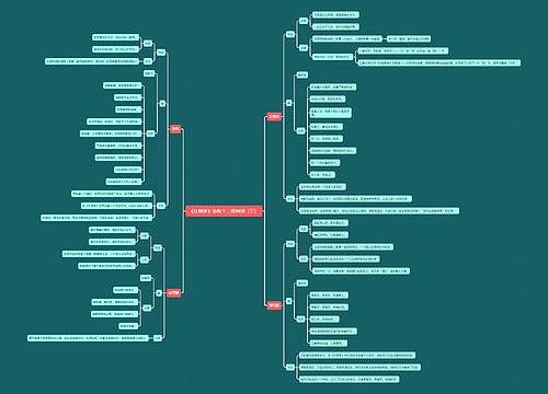 《红楼梦》金陵十二钗判词（三）思维导图