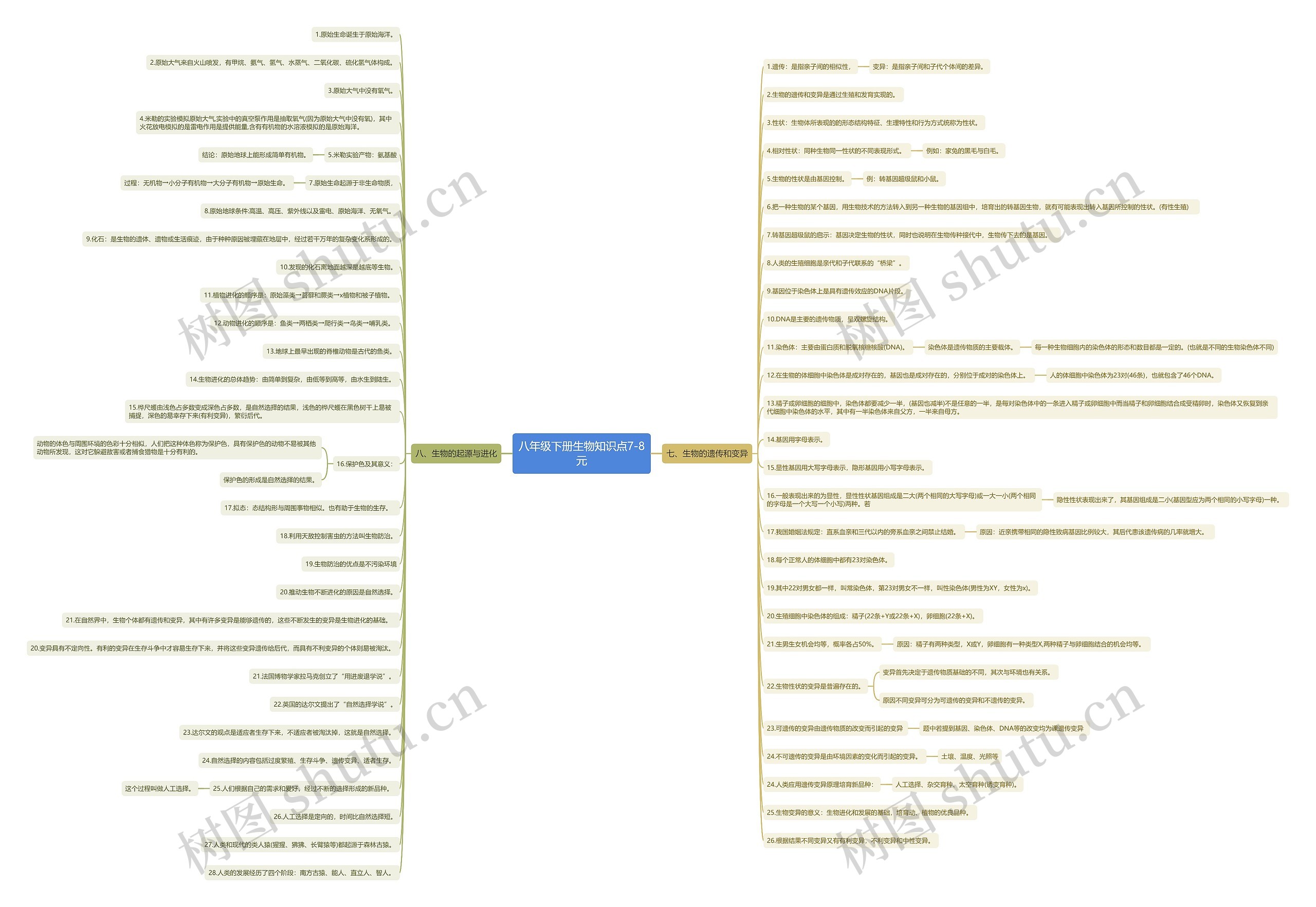 八年级下册生物知识点7-8单元思维导图