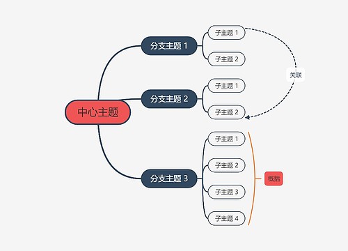 经典丹顶鹤红与黑思维导图主题模板