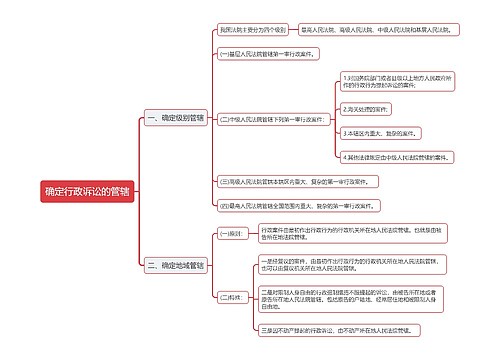 行政法确定行政诉讼的管辖思维导图