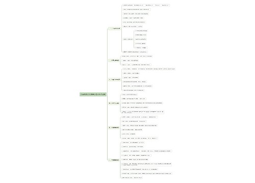 综合素质文化素养之各大科学成就