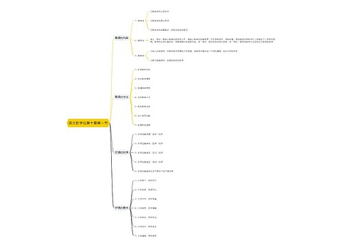 语文教学论第十章第一节思维导图