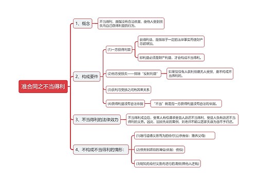 民法典准合同之不当得利思维导图