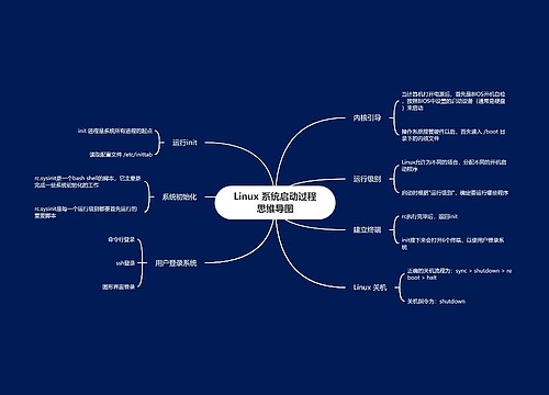 Linux 系统启动过程思维导图