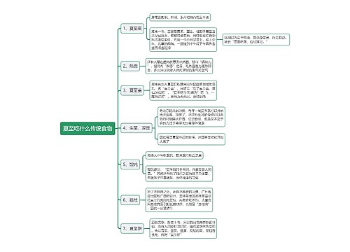 夏至吃什么传统食物思维导图