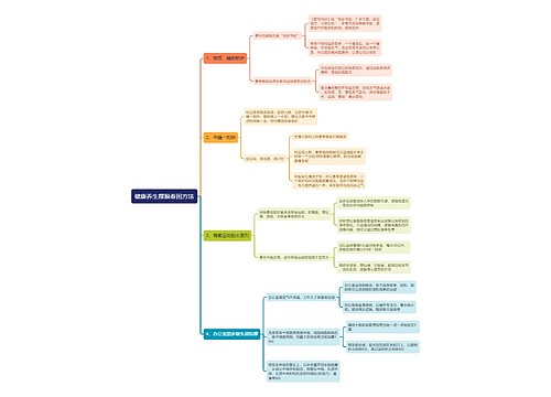 健康养生摆脱春困方法思维导图