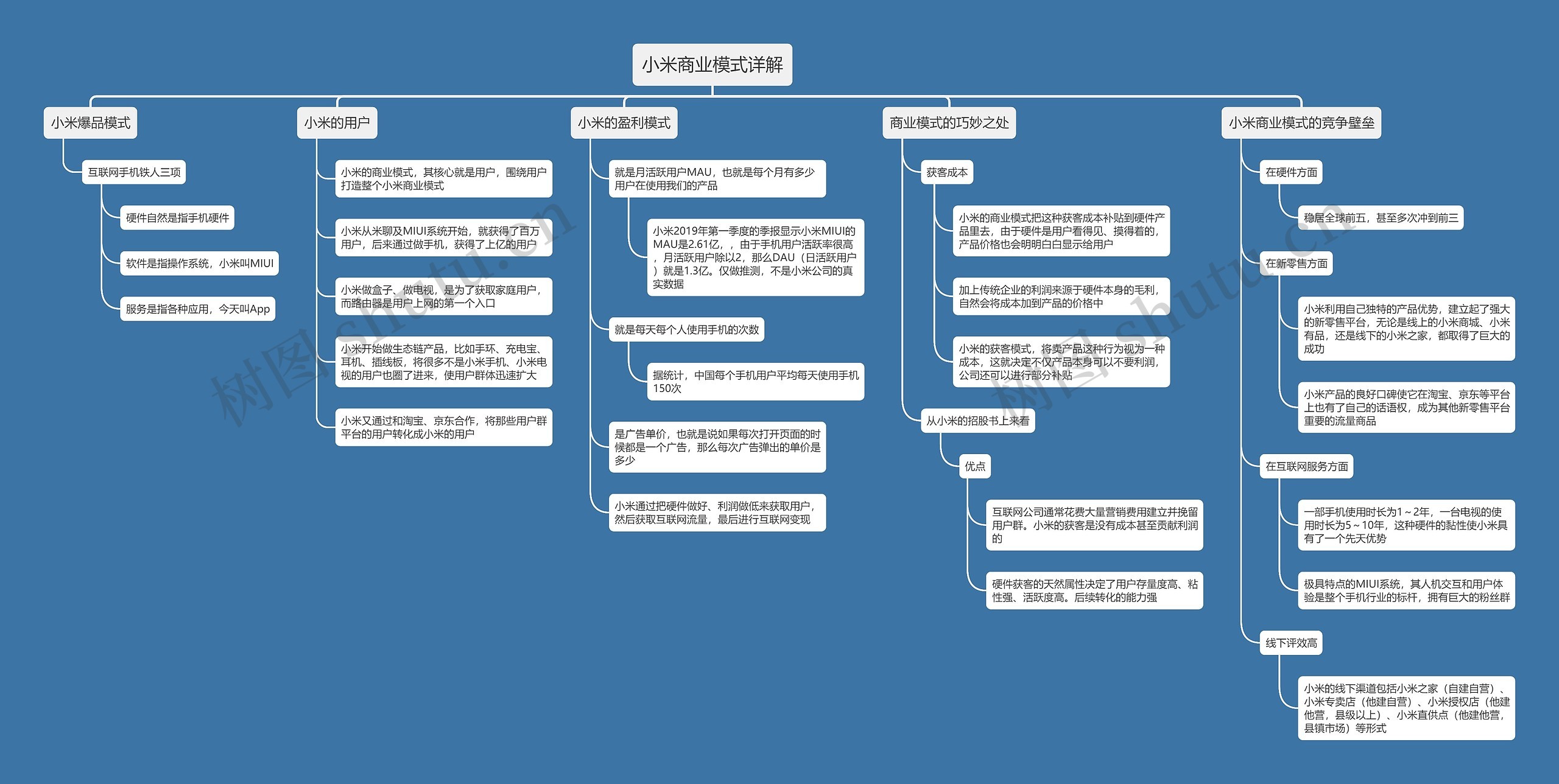 小米商业模式详解思维导图高清图 小米商业模式详解思维导图
