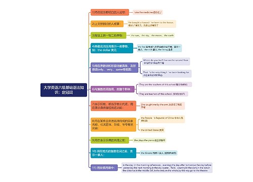 大学英语六级语法：定冠词思维导图