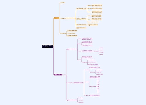 中学教育学：课程（一）思维导图