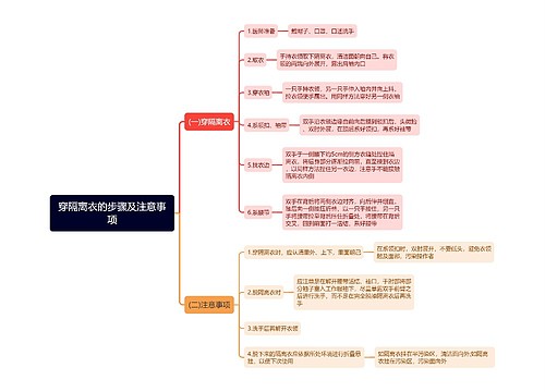 穿隔离衣的步骤及注意事项思维导图