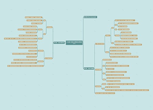 八年级下册历史课知识点归纳（十）