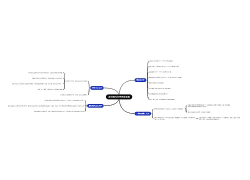 教资现代文学思维导图