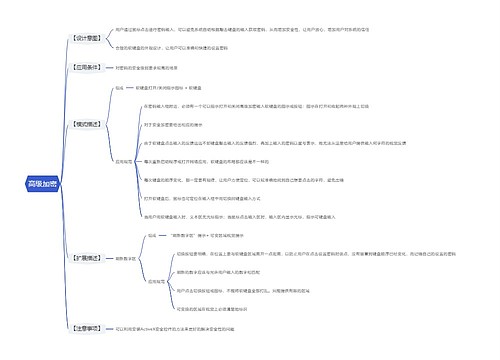 高级加密思维导图