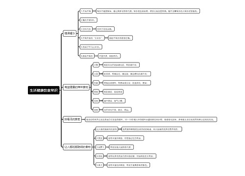 生活健康饮食常识思维导图