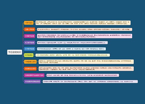 节日送花知识思维导图