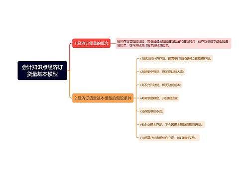 会计知识点经济订货量基本模型思维导图