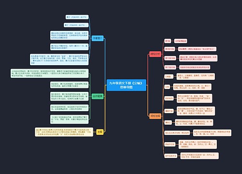 九年级语文下册《公输》思维导图