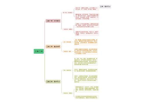 立春三候思维导图