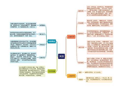 关羽人物介绍思维导图