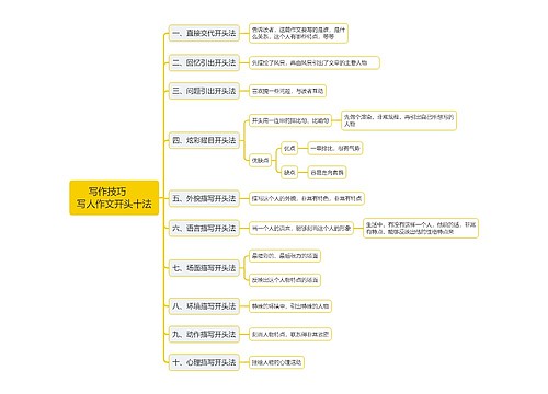 写作技巧 ，写人作文开头十法